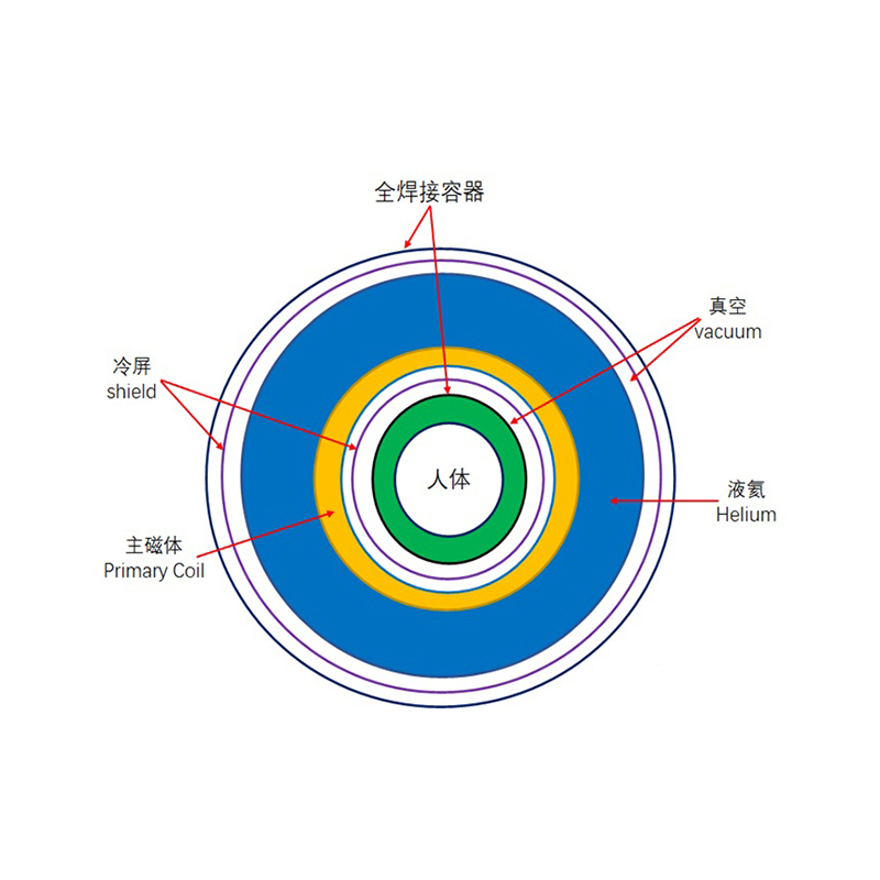 ঠান্ডা পর্দা ঢালা রজন বিরোধী